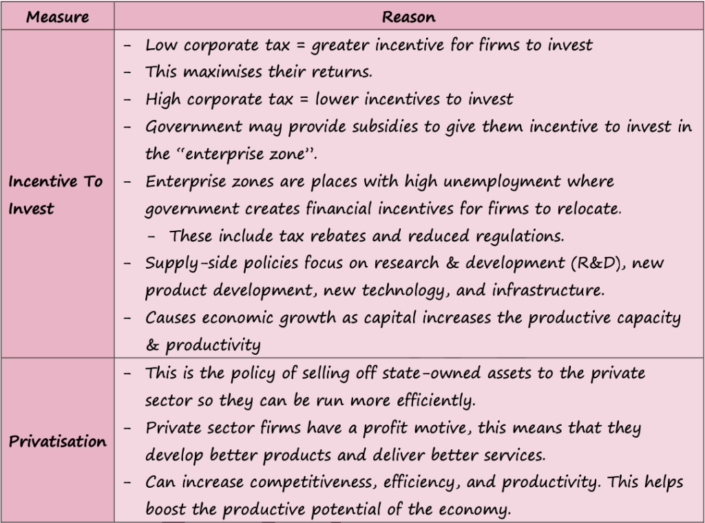 FISCAL, MONETARY & SUPPLY SIDE POLICIES [4.3, 4.4 & 4.5 IN SYLLABUS]